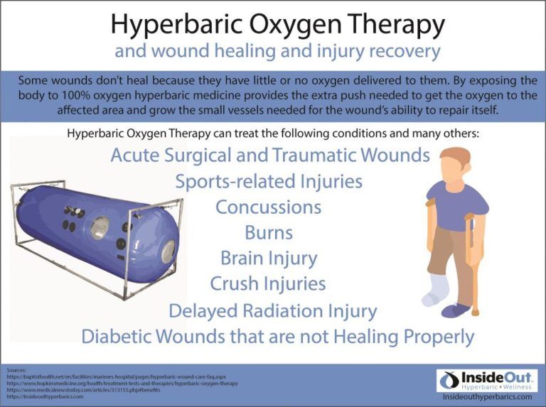 Hyperbaric Chamber For Wound Healing Effective Oxygen Therapy